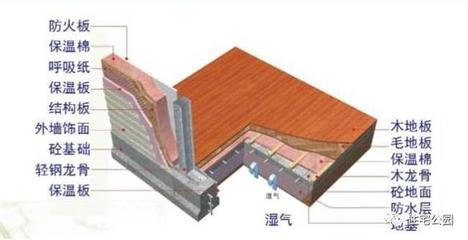 輕鋼別墅造價、性能都完勝磚混,為啥卻叫親朋10年內別建?